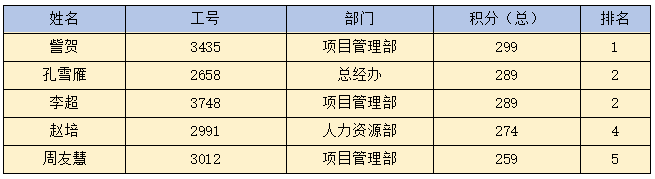 星空网页版|星空(中国)欣网|欣网通信