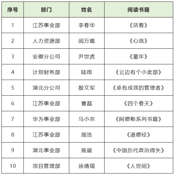 星空网页版|星空(中国)欣网|欣网通信