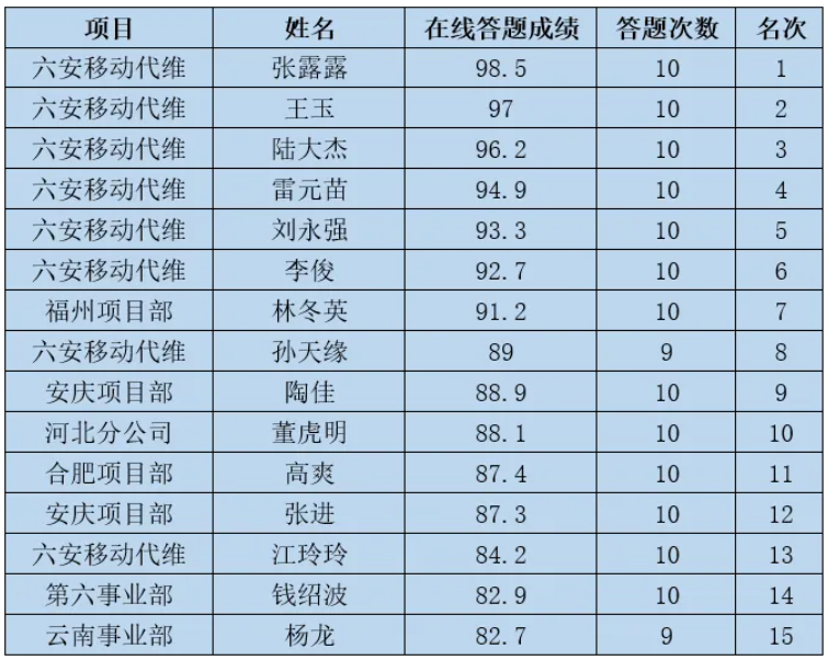 星空网页版|星空(中国)欣网|欣网通信